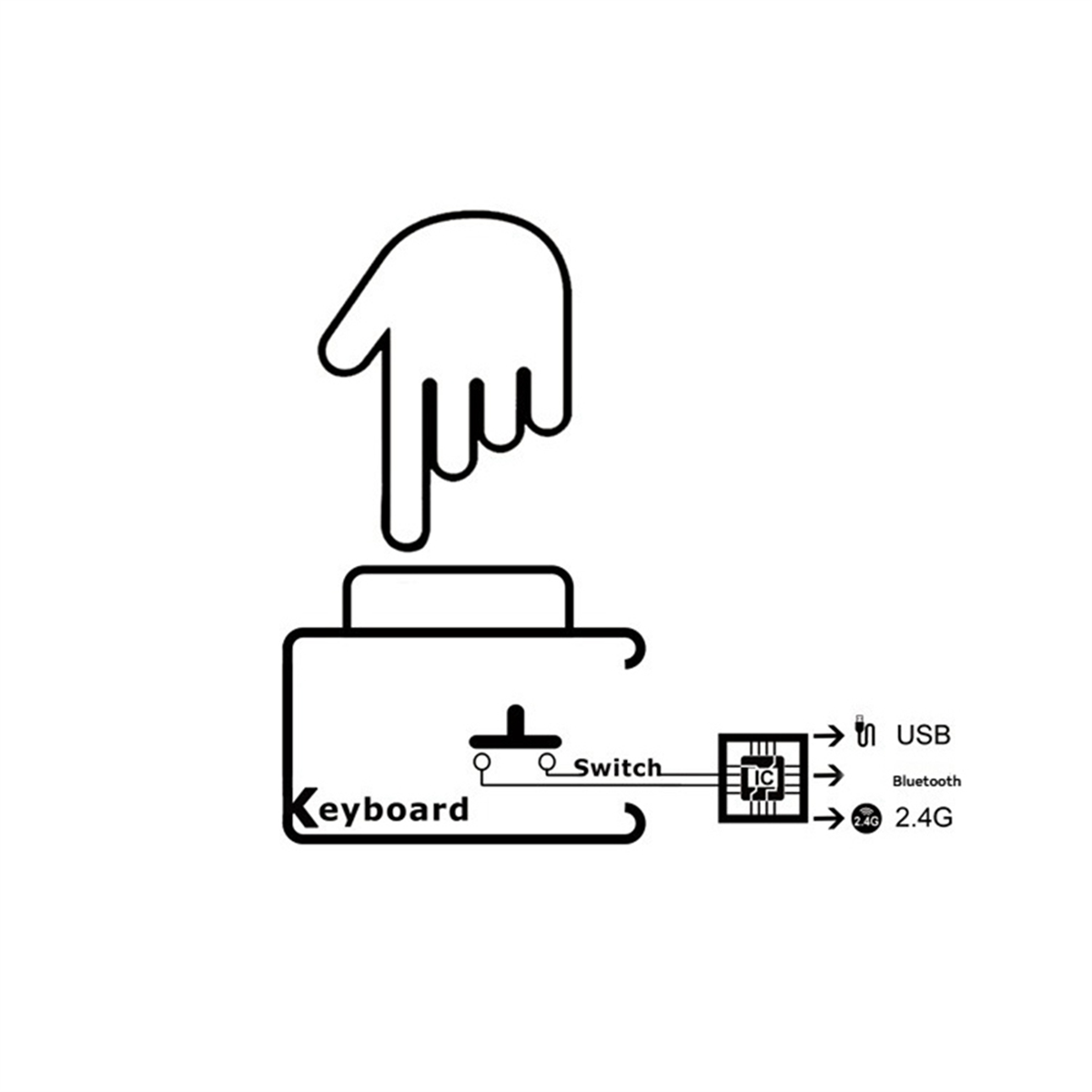 Mini Bluetooth Wireless Keyboa - Gaming Keyboard Mini recensie en prijs
